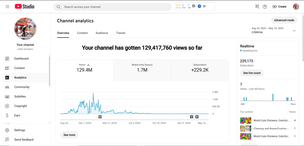 buy youtube chnanel
